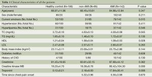 Table 1