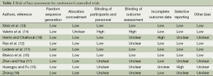 Click on image to zoom Table 2