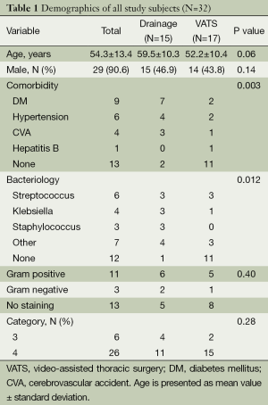 Table 1