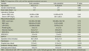 Table 3