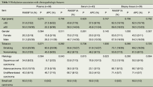 Table 3