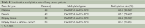 Click on image to zoom Table 4