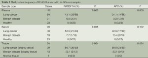 Click on image to zoom Table 2