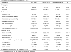 Click on image to zoom Table 1