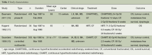 Click on image to zoom Table 1