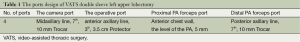 Click on image to zoom Table 1