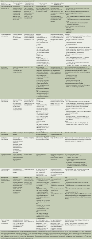 Click on image to zoom Table 1