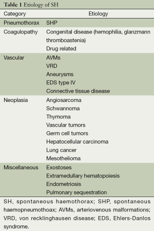 Click on image to zoom Table 1