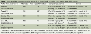 Click on image to zoom Table 1