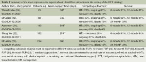 Click on image to zoom Table 3