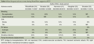 Click on image to zoom Table 4