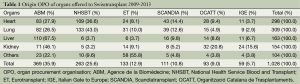 Click on image to zoom Table 1