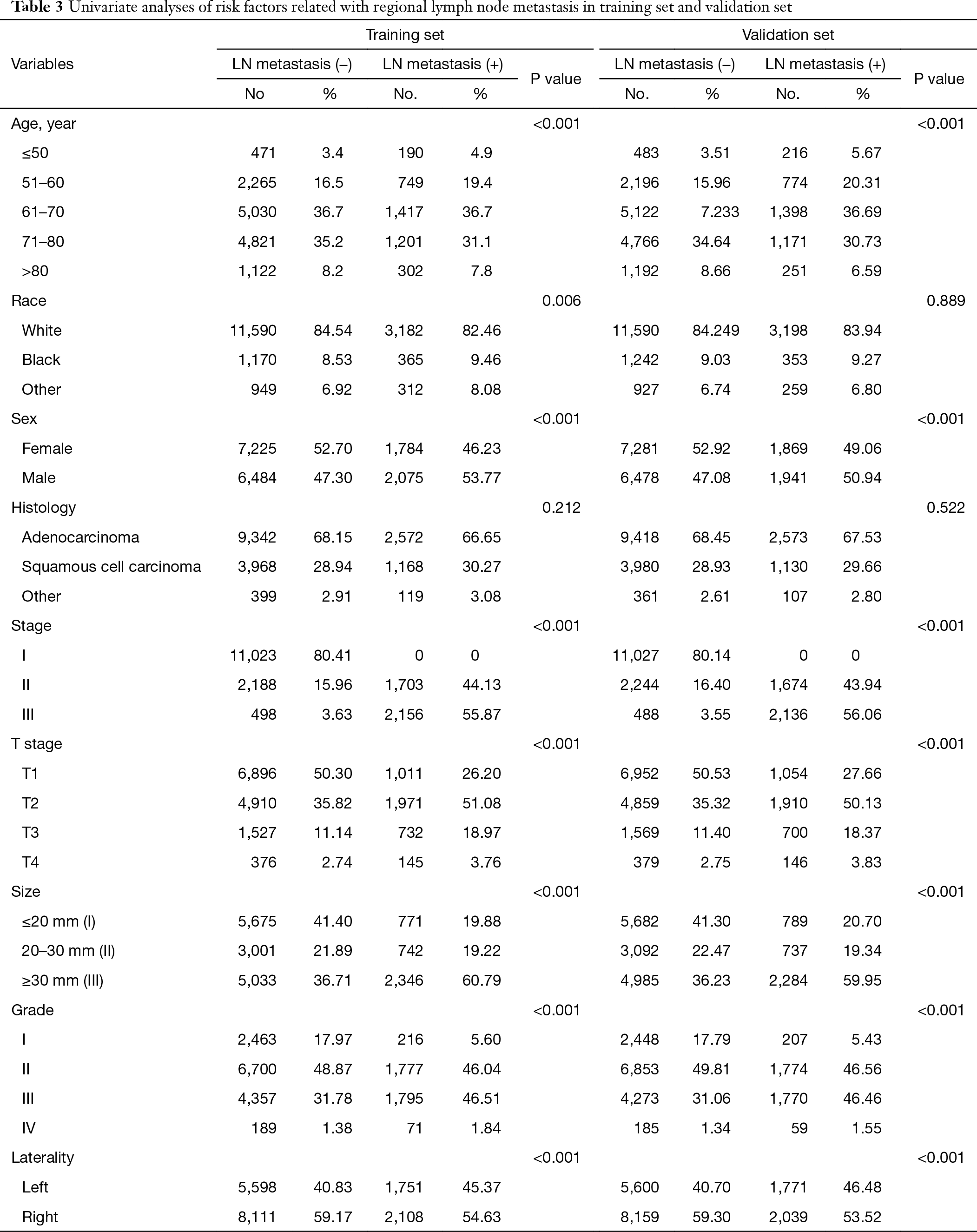 Table 3