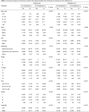 Click on image to zoom Table 3