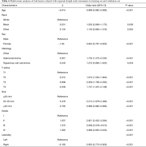 Table 4