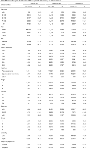 Table 1