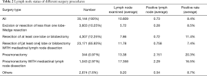 Click on image to zoom Table 2