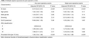 Click on image to zoom Table 3