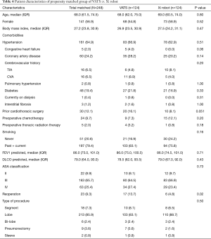 Table 4