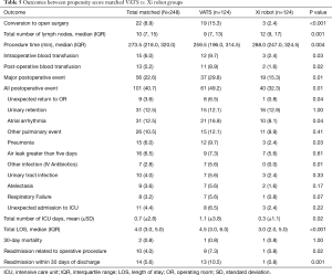 Click on image to zoom Table 5