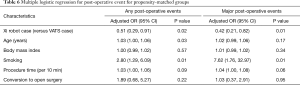 Click on image to zoom Table 6