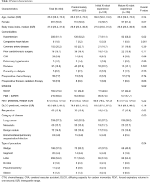 Table 1