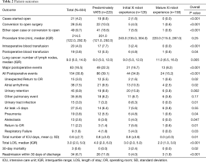 Click on image to zoom Table 2