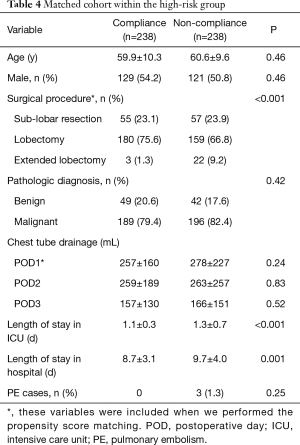 Click on image to zoom Table 4