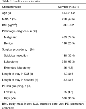 Click on image to zoom Table 1