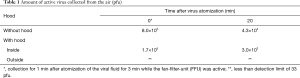 Click on image to zoom Table 1