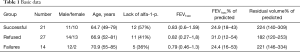 Click on image to zoom Table 1