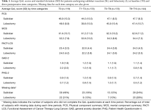 Table 1