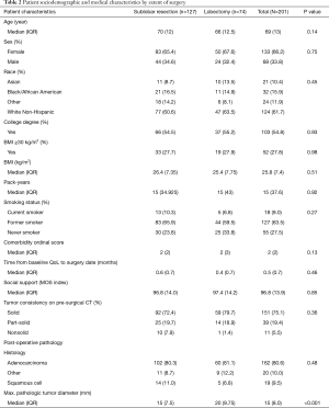 Table 2