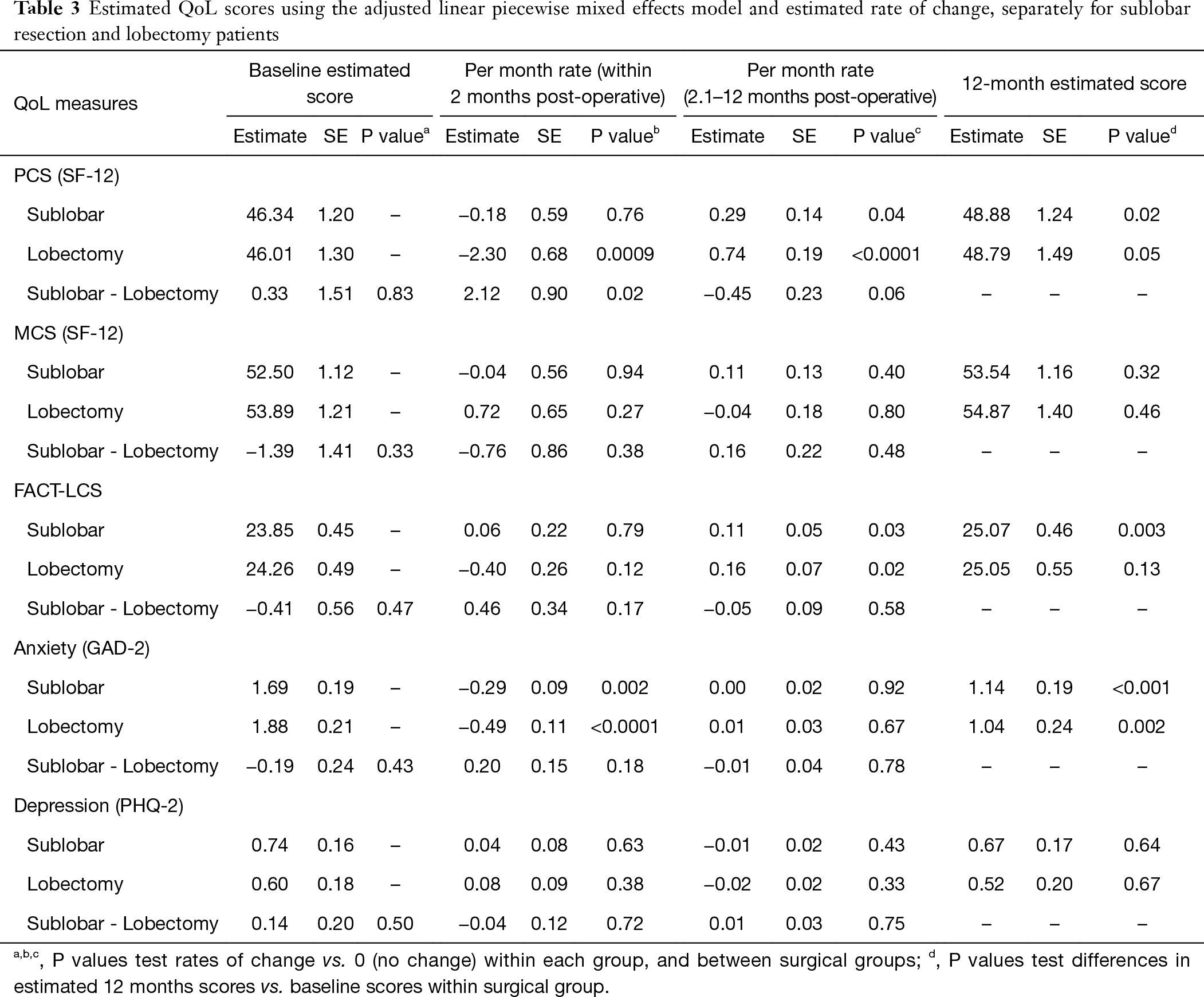 Table 3