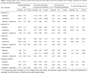 Table 3