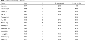 Table 2