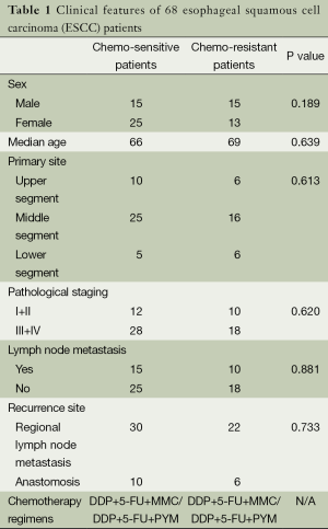 Table 1