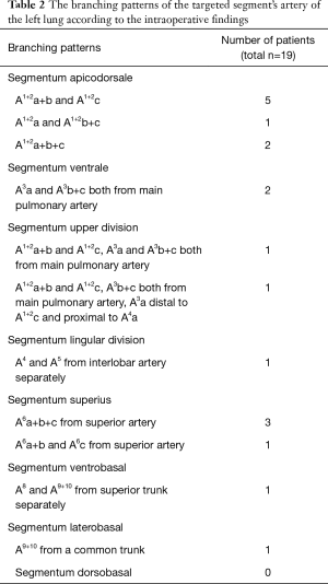 Table 2