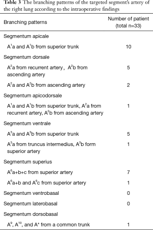 Click on image to zoom Table 3