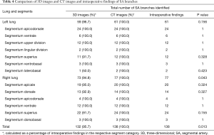 Click on image to zoom Table 4