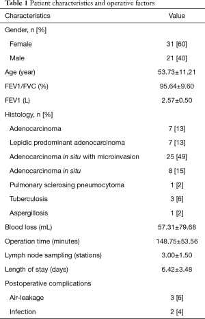 Click on image to zoom Table 1