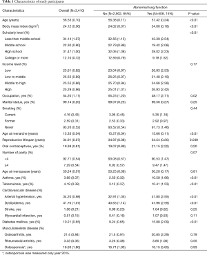 Click on image to zoom Table 1