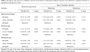 Click on image to zoom Table 2