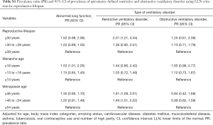 Table S1