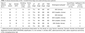 Click on image to zoom Table 1