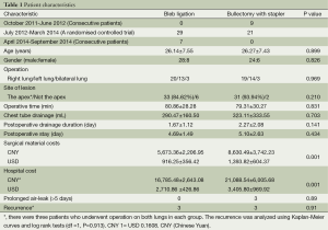 Click on image to zoom Table 1