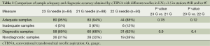 Table 1