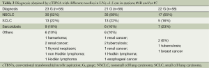 Click on image to zoom Table 2