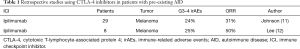 Click on image to zoom Table 1