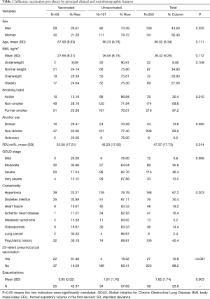Click on image to zoom Table 1